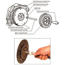 Набор инструментов для центровки дисков сцепления (8 муфт 11.8-24.9мм) JTC